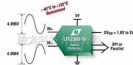LT6350-低噪声单端至差分转换器 / ADC 驱动器