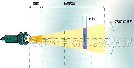 现货供应倍加福P+f传感器