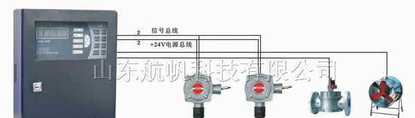 供应北京氯化氢报警器
