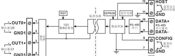 供应RS232/485转模拟信号隔离转换器
