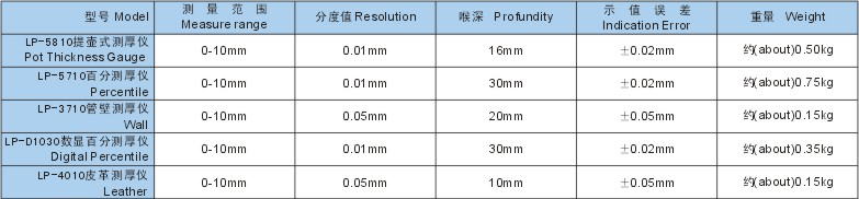 供应LP-D1030数显百分测厚仪