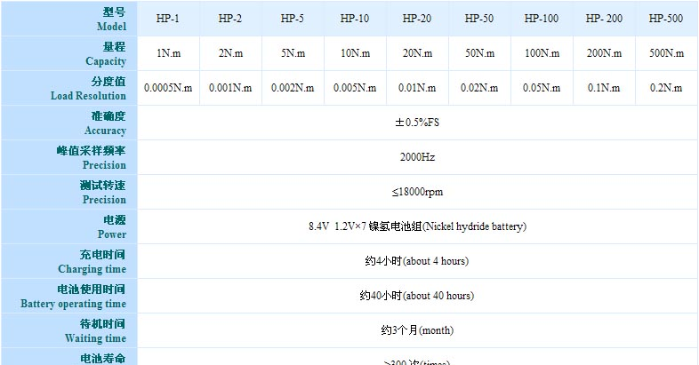 供应HP高速冲击扭矩测试仪
