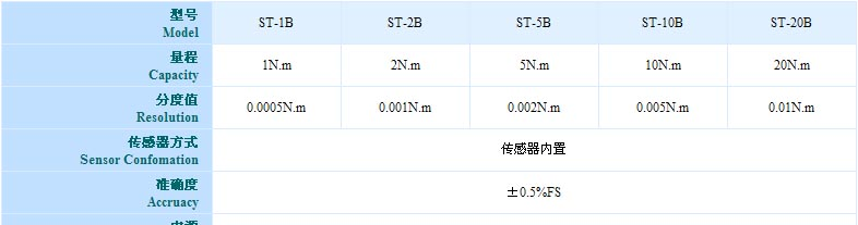 供应ST-B瓶盖扭矩测试仪
