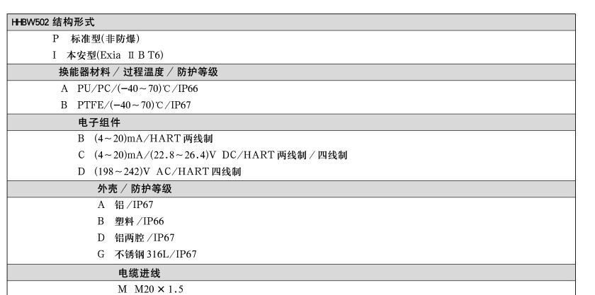 一体式超声波物位计