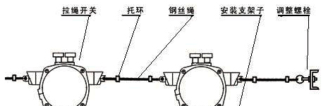 供应双向拉绳开关、双向拉线开关，两级跑偏开关