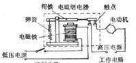 大功率继电器JQX-60F 58F大电流继电器