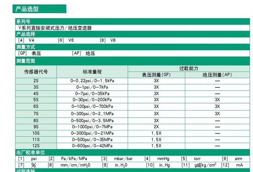 供应V系列直接安装压力/绝压变送器