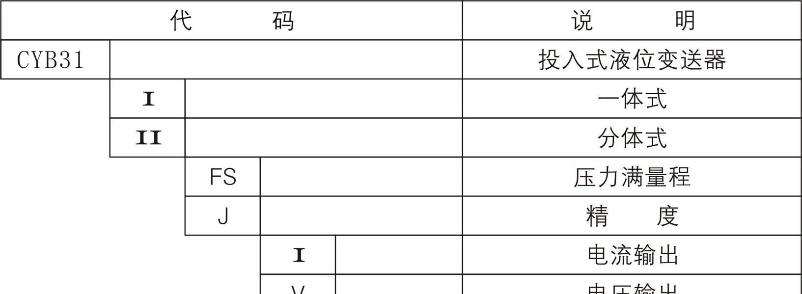 供应油位传感器(CYB31)(图)