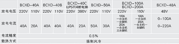 供应蓄电池检测仪
