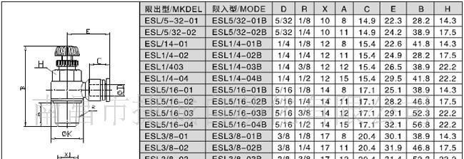 单向节流阀ASL8-02