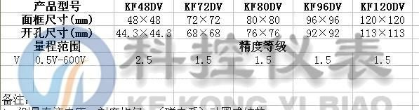 方形90℃直流电压表  电压表 96/72/48型