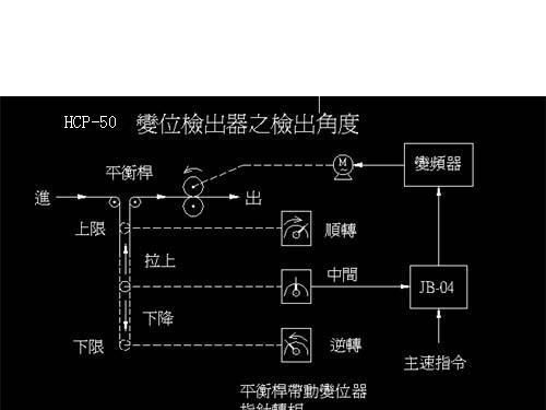 供应【进口设备专用同步精密电位器】