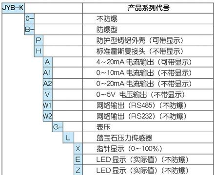 供应高温型钛/硅-蓝宝石压力变送器高温压力传感器