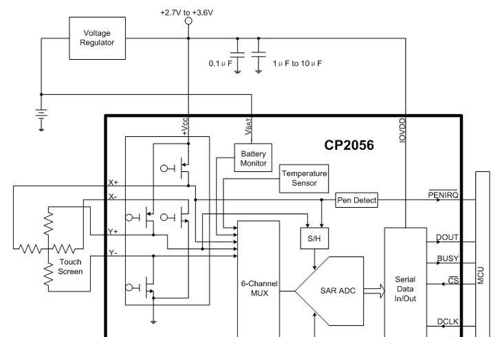 供应电阻式触摸屏控制器 CP2056
