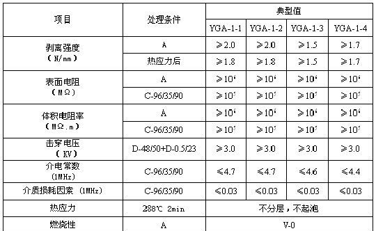 供应LED铝基覆铜板