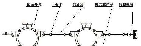 双向拉绳开关，手动拉绳开关、两级跑偏开关