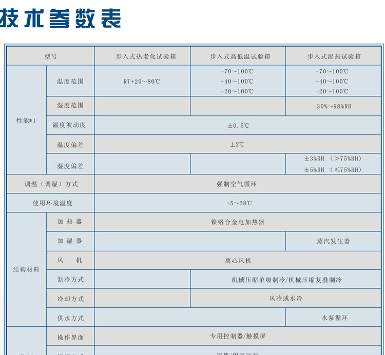 供应台盛烘箱特制步入式试验箱