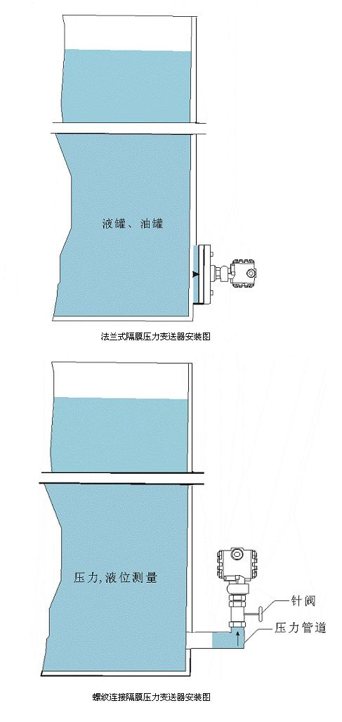 卫生型平膜压力变送器-南京卓欧供应