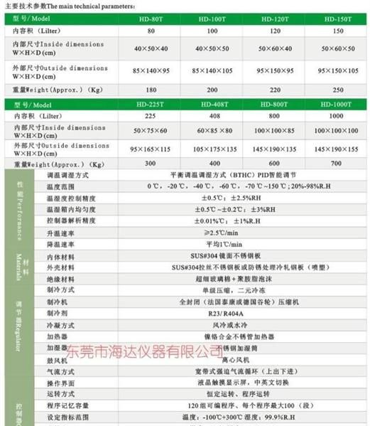 供应恒温恒湿箱、可程式恒温恒湿箱HD-150T