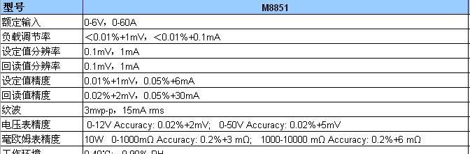 供应大功率直流电源、可编程电源 M8851