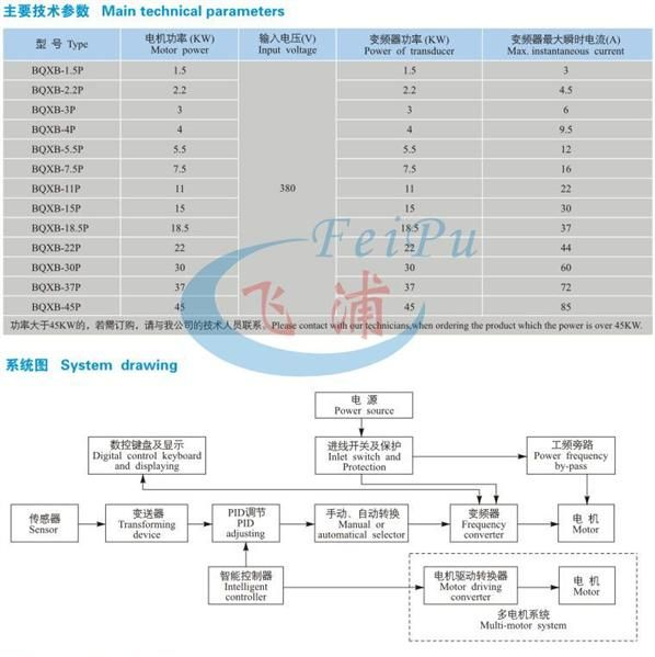 供应BQXB-P系列防爆变频器