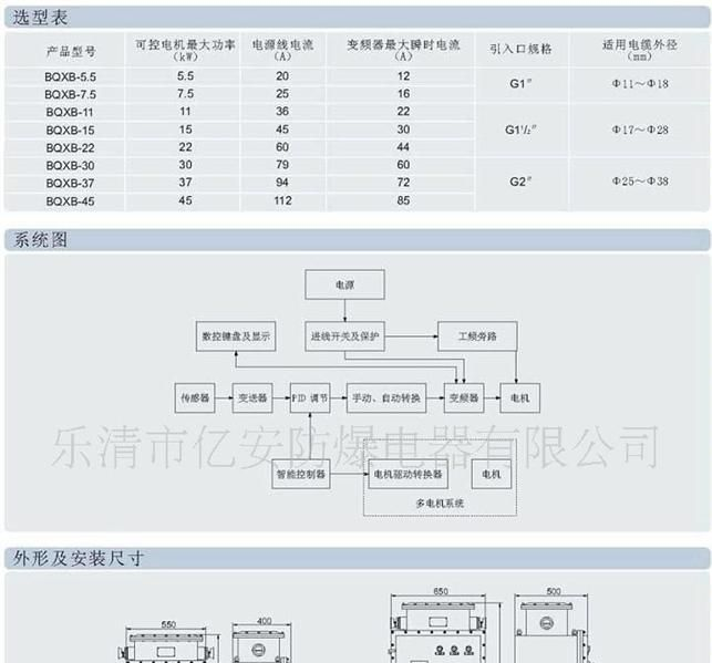 BQXB-系列防爆变频器