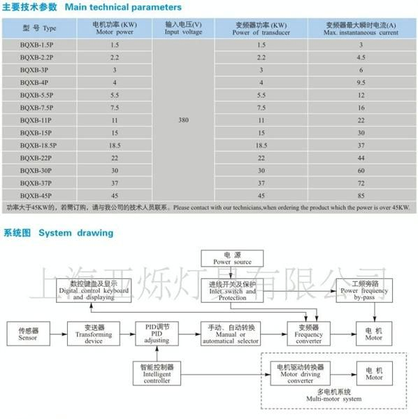 BQXB-口P系列防爆变频器（上海亚烁）
