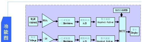供应PM202数字电参数测量仪
