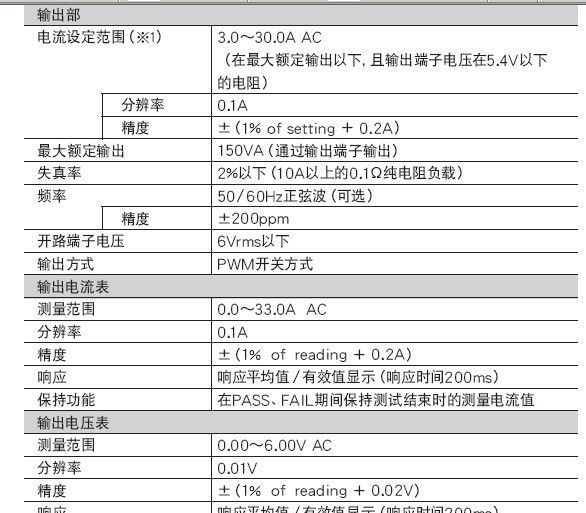 批发日本菊水KIKUSUI接地电阻表TOS6200