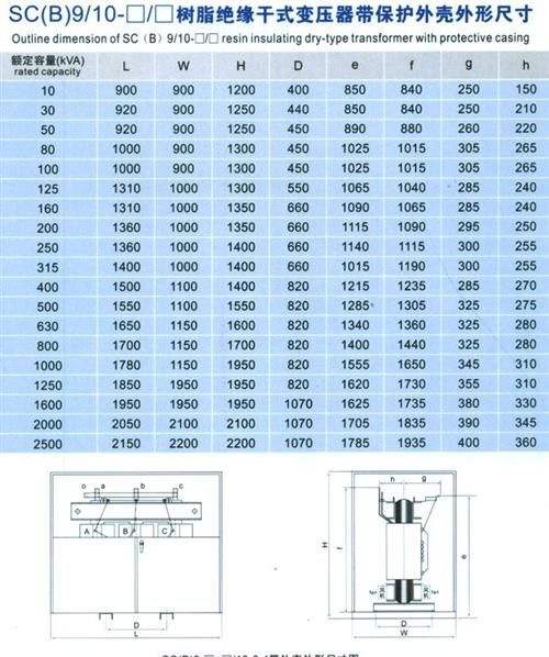 供应配电变压器,SCB9,SCB10干式电力变压器