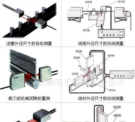 供应北京时代TLSM激光测径仪