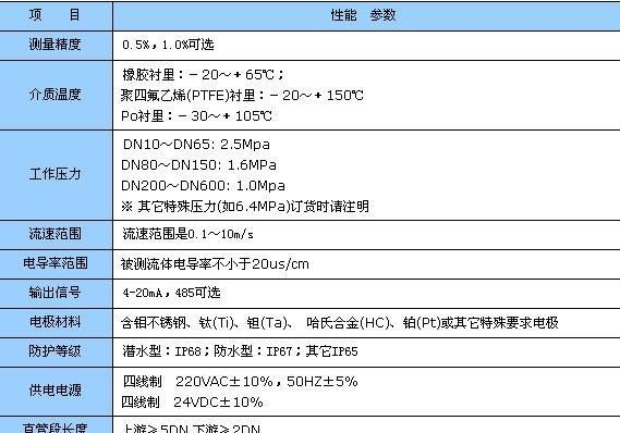 生产FC系列数字式管道流量计，瞬时、累积