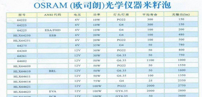 供OSRAM灯泡 24V100W HLX64638