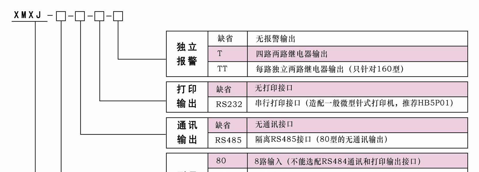 【供应连大】XMXJ智能多路巡检仪