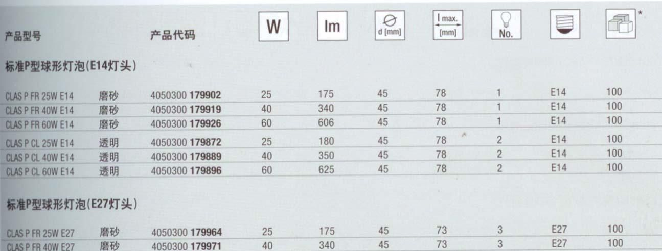 供应欧司朗OSRAM灯泡