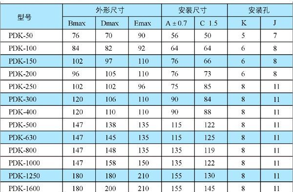 供应BK、JMB、BJZ、DG、BZ，BK变压器