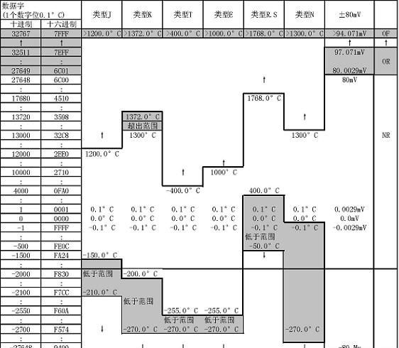 CN-EM231-TC4，热电偶测量模块