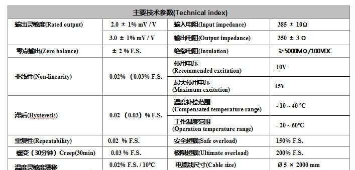 压力变送器传感器 汽车压力传感器 熔体压力传感器