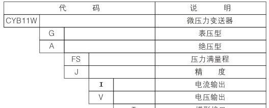 气体微压传感器CYB11W 02985361523