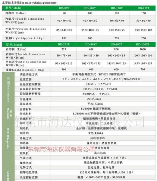 恒温恒湿试验箱、可程式恒温恒湿试验箱HD-225T