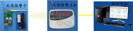 供应电脑防盗器机箱防盗器信号增强无线信号转发器