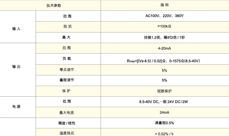 供应二线制模拟信号变送器