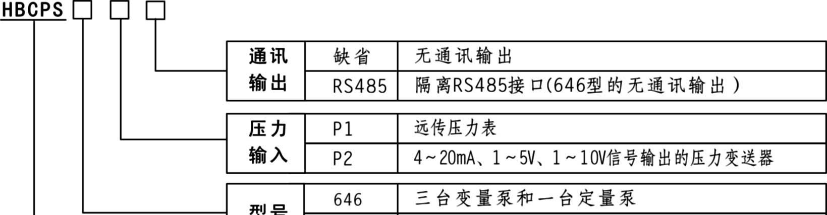 专供变频恒压供水控制器HBCPS-646系列产品