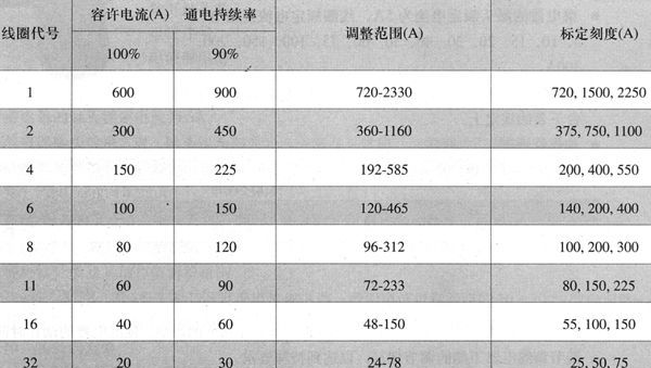 JL5系列过电流继电器