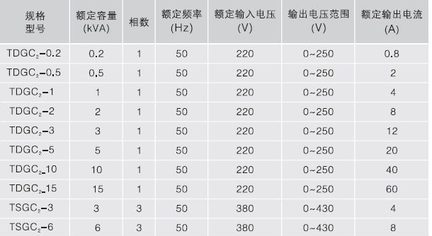 供应调压器、接触调压器、数显调压器