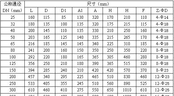 供应100X遥控浮球阀
