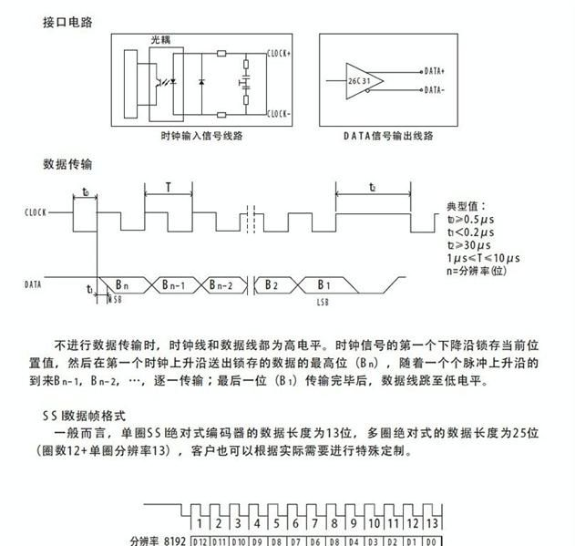 SSI单圈式编码器