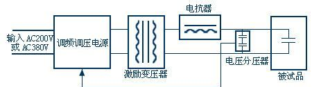 变频谐振变压器