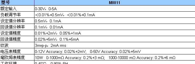 供应直流电源、可编程直流电源、电源、M8811