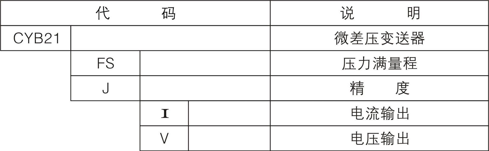 供应CYB21系列微差压变送器